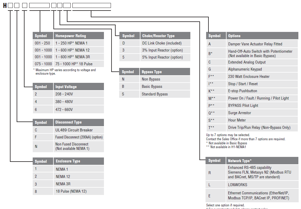 Packaged_NEMA1_Part_Number2024