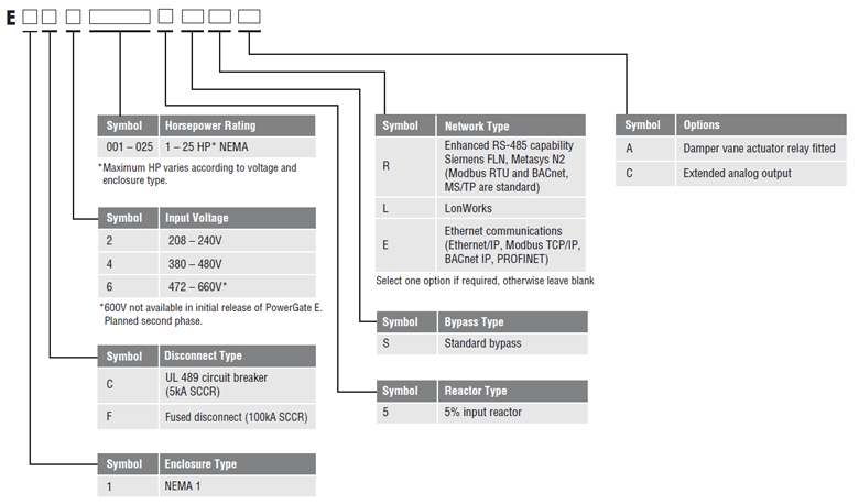 Packaged_NEMA1_Part_Number2024