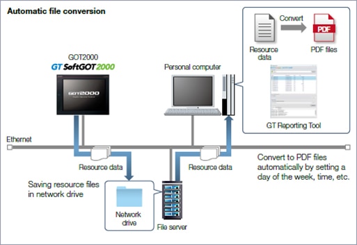 Automatic file conversion