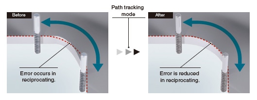 Control adaptable del modelo de seguimiento de la ruta