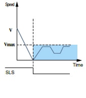 Velocidad con limitación segura (SLS)