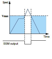 Monitoreo de velocidad segura (SSM)