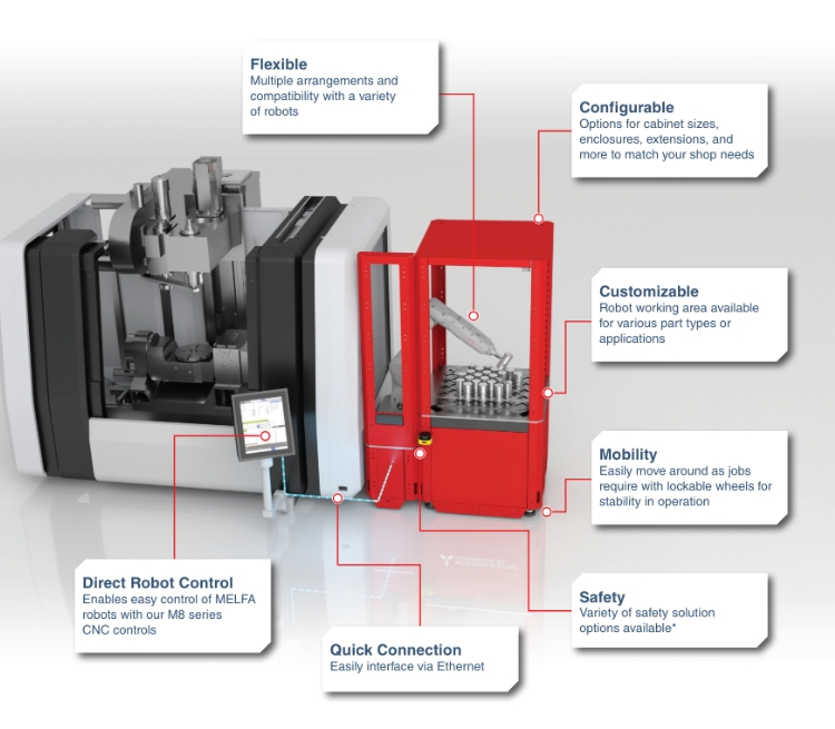 Atención de máquinas-herramienta LoadMate