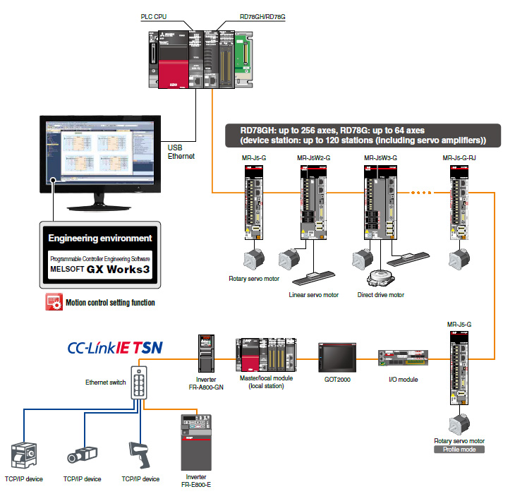 Configuración del sistema