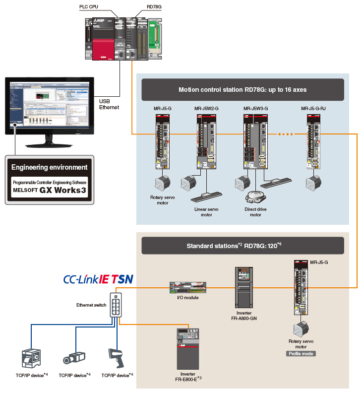 Configuración del sistema