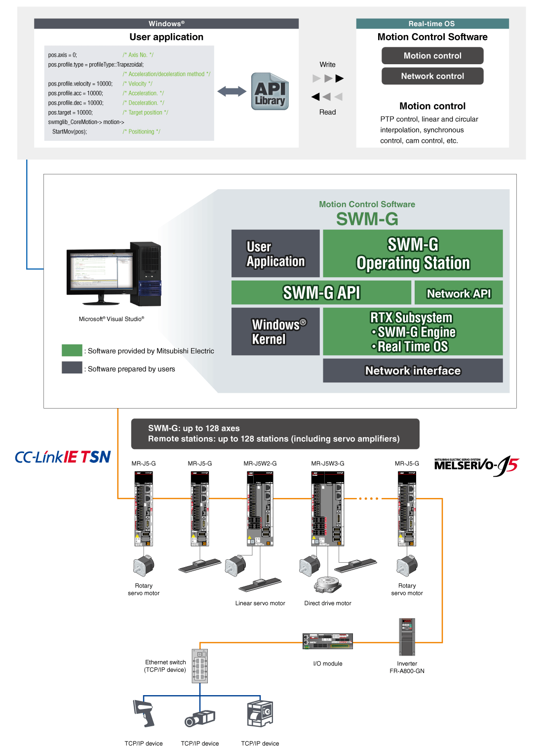 Configuración del sistema