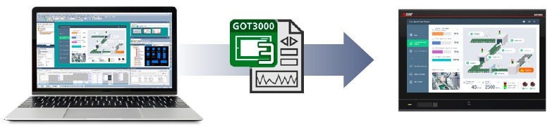 Comparación del tiempo de transferencia (a través del USB tipo C)