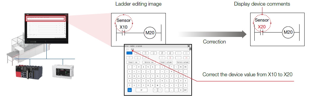 Monitoreo de los programas secuenciales