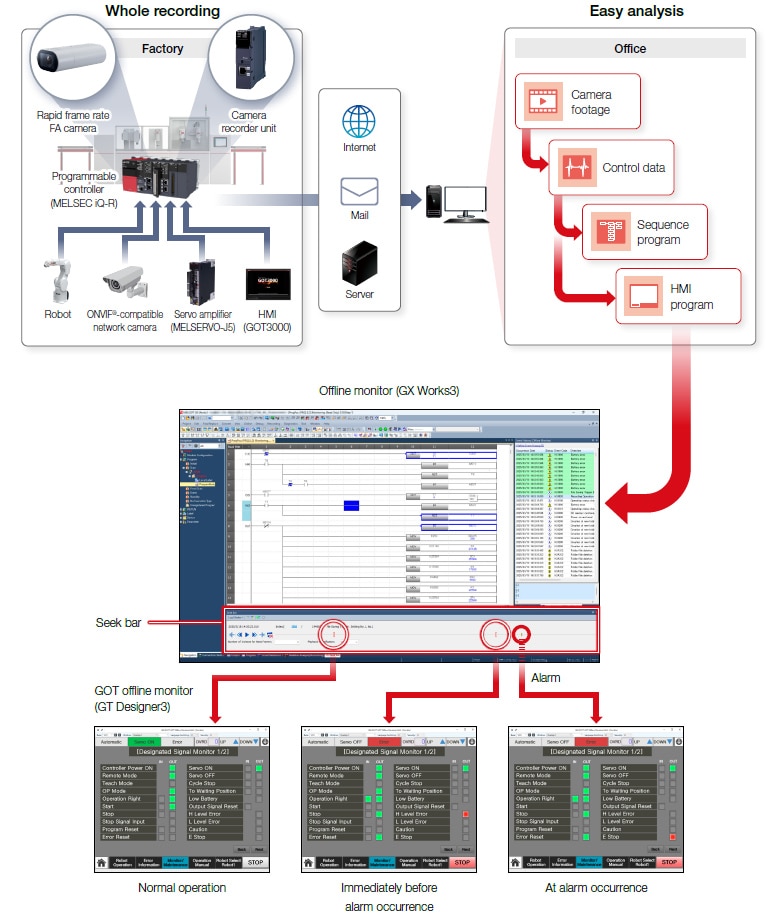 Monitor sin conexión (utilización de datos del registrador del sistema)