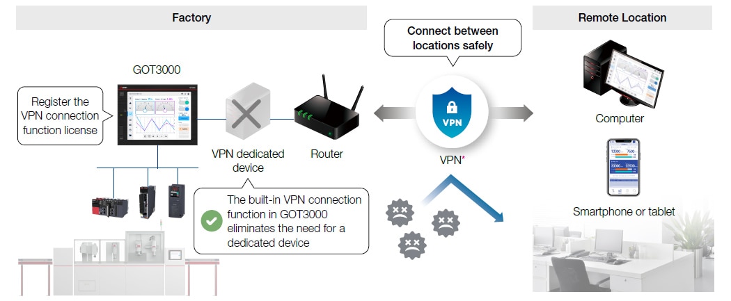 Conexión VPN