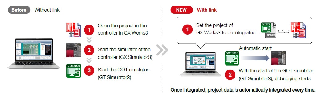 Simulador (GT Simulator3)