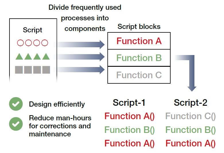 Bloque de script