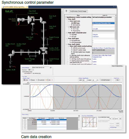 Programación (control sincrónico)