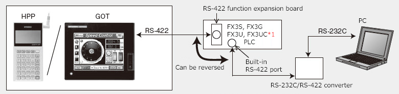 peripheral-rs-422-comms-device