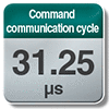 Ciclo de comunicación de comandos 31,25 μs