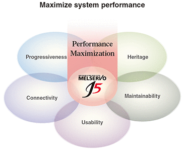 Maximizar el rendimiento del sistema