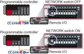 Cambiar al modo de estación secundaria de la red CC-Link IE Field Network