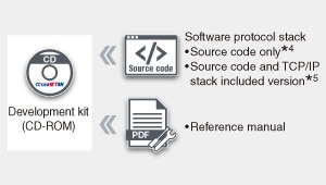 Kit de desarrollo de software de estación remota (SDK)