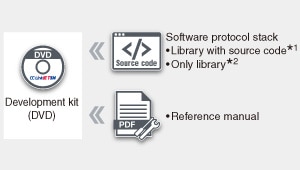 Kit de desarrollo de software de estación principal (SDK)