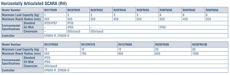 Imagen de la tabla de especificaciones de RH