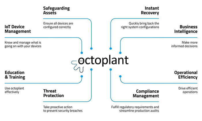 octoplant