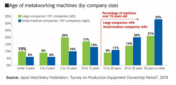 Edad de las máquinas metalúrgicas1