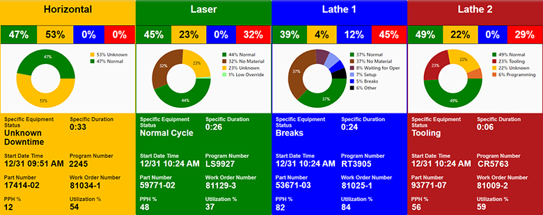 ScytecEquipmentCharts780