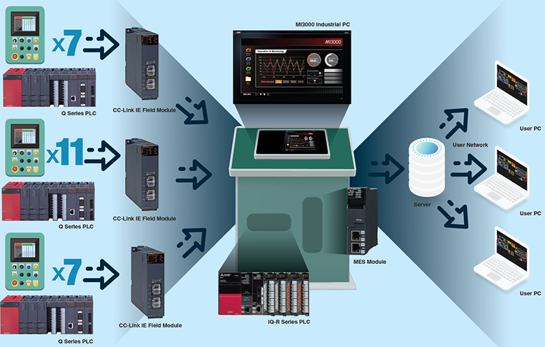 Infografía de configuración del sistema