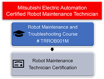 Mantenimiento de robots certificado3