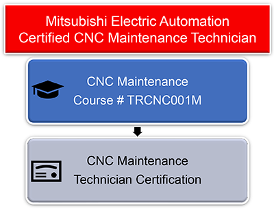 Mantenimiento CNC certificado3
